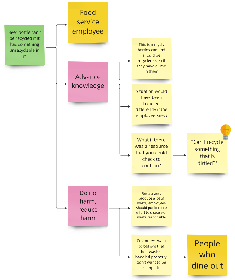 An image showing three screens of the recycling assistance features in the final EcoScan design