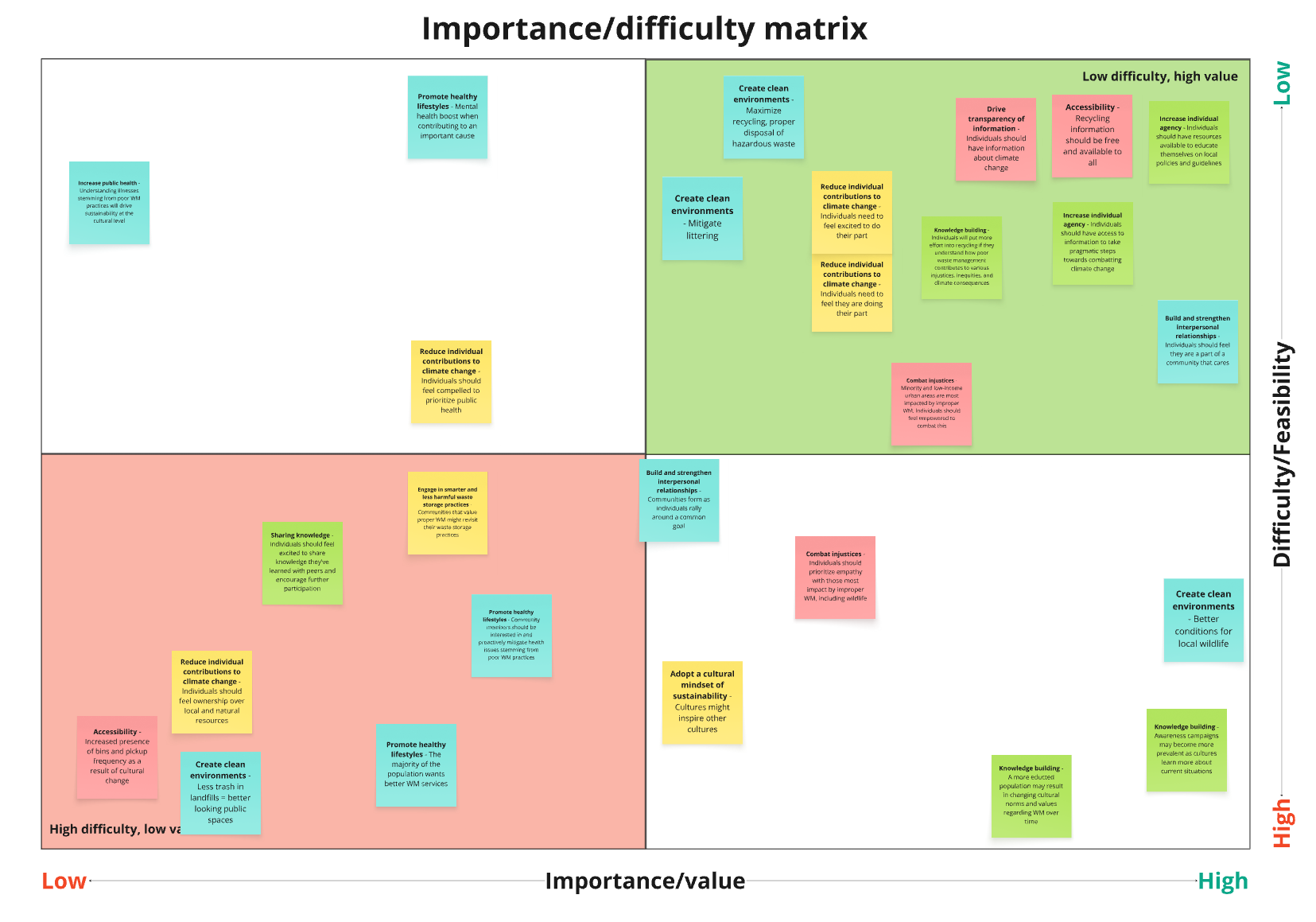 An image showing the dot voting exercise the team completed to finalize initial product feature requirements.
