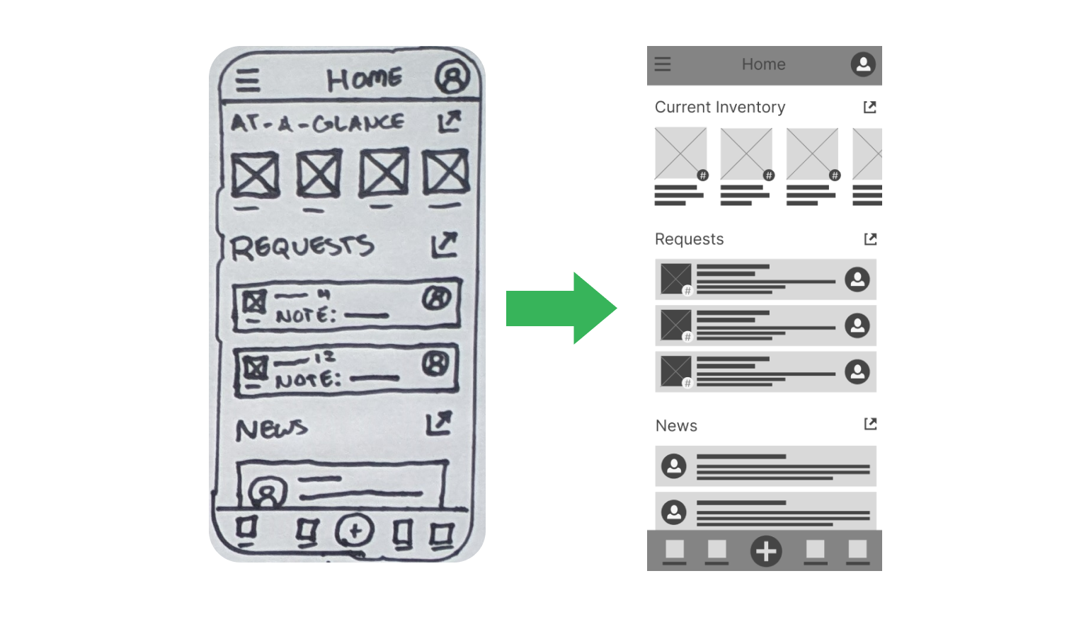 A screen shot showing the transformation of the home page from the original rough paper sketch on the left to the low fidelity digital Figma wireframe on the right. A green arrow points from left to right, indicating the transformation.