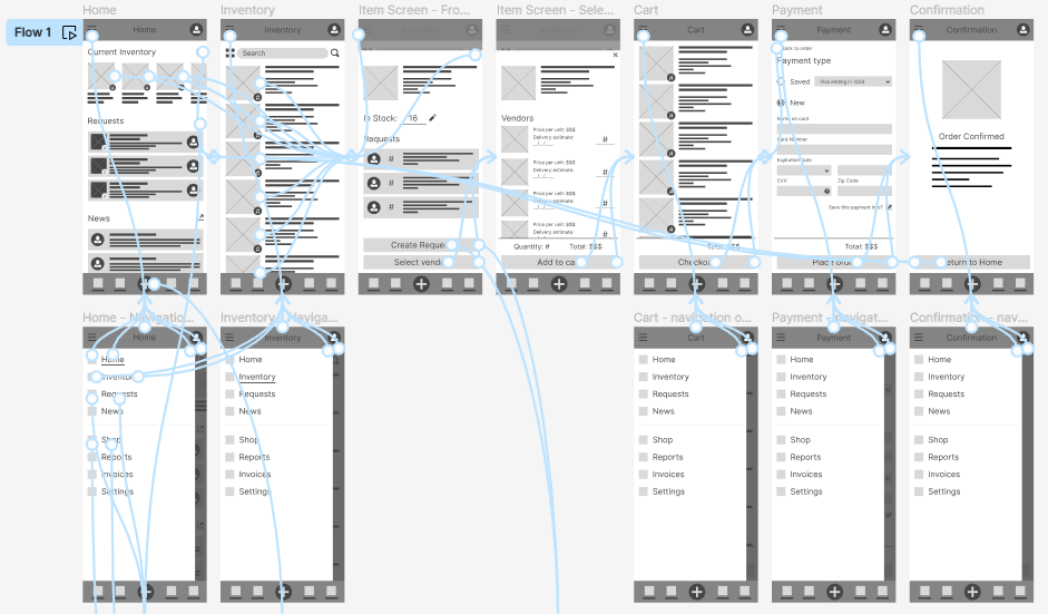 A screenshot of a portion of the low fidelity digital Figma wireframes for this project. This image shows the prototype connections between screens.