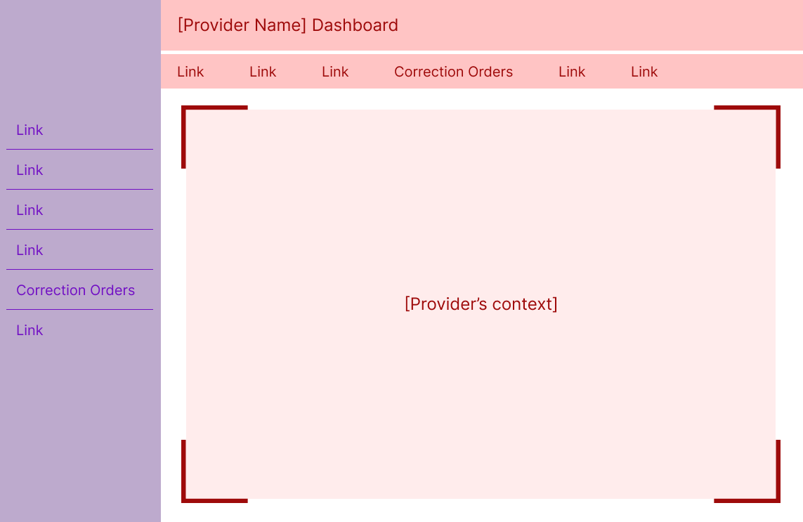 A simple wireframe showing the old double-navigation pattern.